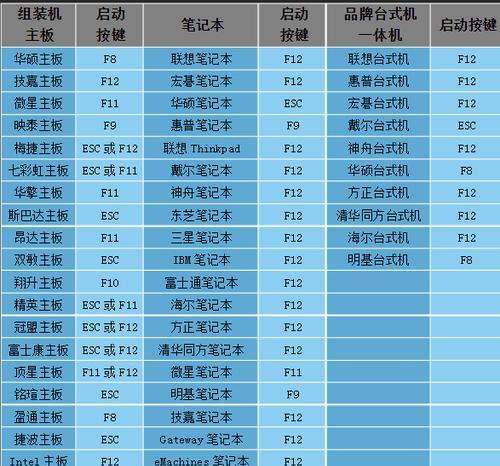如何合理分区和使用新电脑Win10系统（实用的Win10分区指南与技巧） 