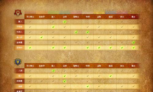 以战斗之心传承最强职业搭配（探索职业搭配的奥秘与技巧） 