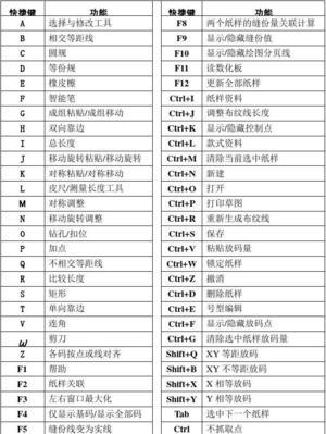 快速调出软键盘的几个符（掌握这些字符） 