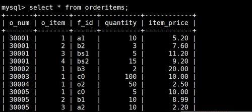 MySQL数据库安装包的大小对系统性能的影响（探讨MySQL数据库安装包大小对系统资源利用率和运行效率的影响） 