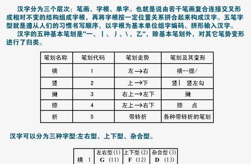 探索最好用的手写输入法（提升输入效率的利器） 