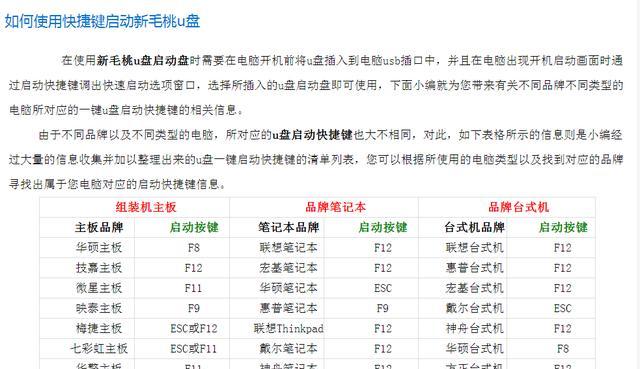 简易教程（了解如何自己在win7上重新安装操作系统） 