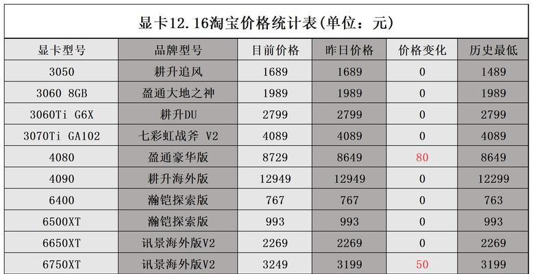 2024年独立显卡性价比排行榜揭晓（全面分析市场情况） 