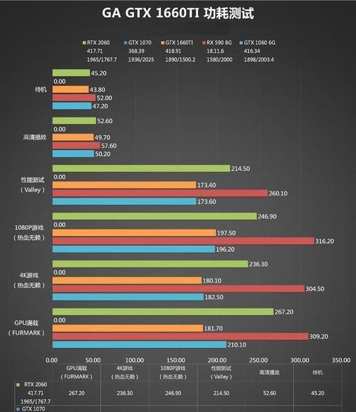 如何选择适合自己的电脑配置（一篇购买电脑配置的攻略） 
