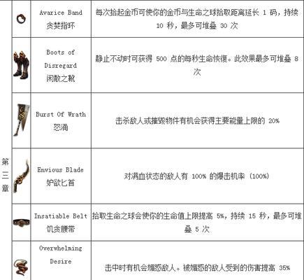 《哥特王朝3任务攻略大全》（全面解析哥特王朝3游戏中的所有任务） 