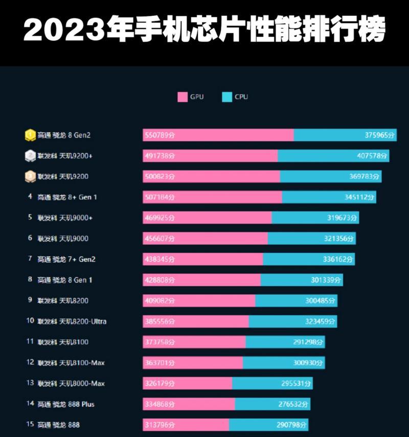2024笔记本处理器性能排行榜揭晓（探索最强笔记本处理器） 