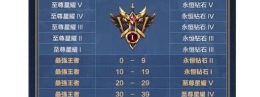 王者荣耀s5赛季持续多久？如何快速上分？ 