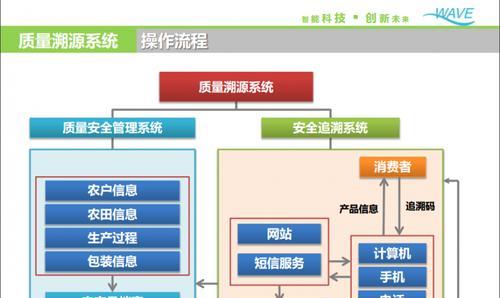 常见的网络系统类型解析（探究不同网络系统类型的特点与应用） 