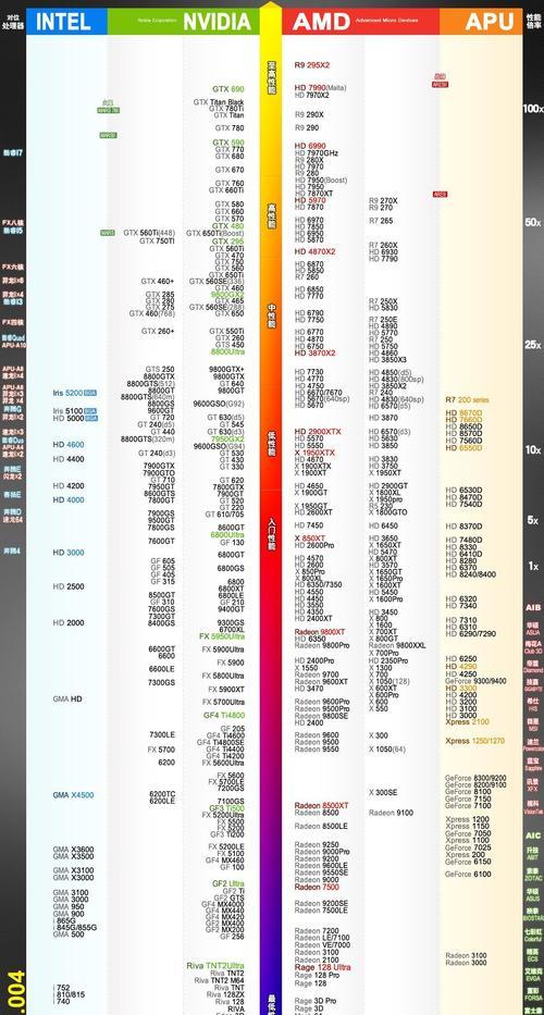 2024年性价比最高的4000元左右笔记本电脑排行榜（性能卓越、价格实惠） 
