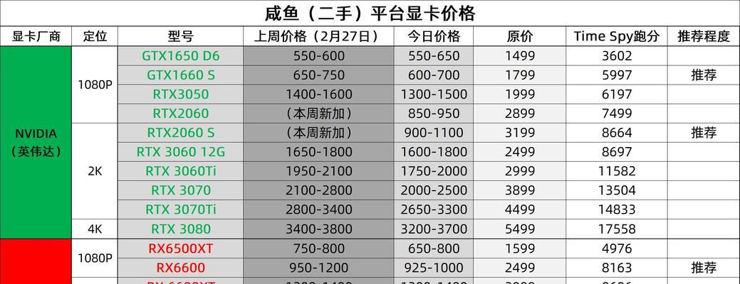 2023显卡排行天梯图推荐？如何选择最佳显卡？ 