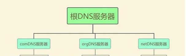 如何搭建公网ip服务器？搭建过程中常见问题有哪些？ 